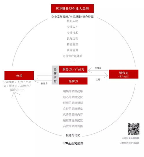 朱美樂(lè)設(shè)計(jì) 以“大品牌戰(zhàn)略”為引擎，驅(qū)動(dòng)企業(yè)實(shí)現(xiàn)營(yíng)銷(xiāo)“小目標(biāo)”新跨越
