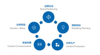 網(wǎng)絡(luò)營(yíng)銷(xiāo)新勢(shì)力 睿瑪客營(yíng)銷(xiāo)策劃落戶(hù)蘇州，為品牌賦能注入新動(dòng)能