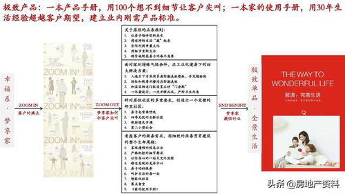 萬科地產(chǎn)全產(chǎn)品線打造中的研發(fā)設(shè)計(jì)與營銷策劃