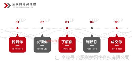 合肥科贊網(wǎng)絡(luò) 全域營銷精準(zhǔn)引流，助力企業(yè)突破增長瓶頸